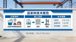 南岳本地工厂讲解：说一遍公路压浆料和铁路压浆料的区别